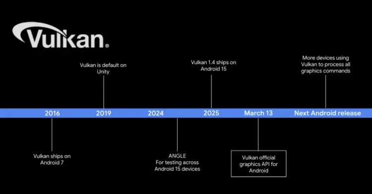 Timeline of support for Vulkan graphics API on Android 1000w 521hjpg 1000x521x