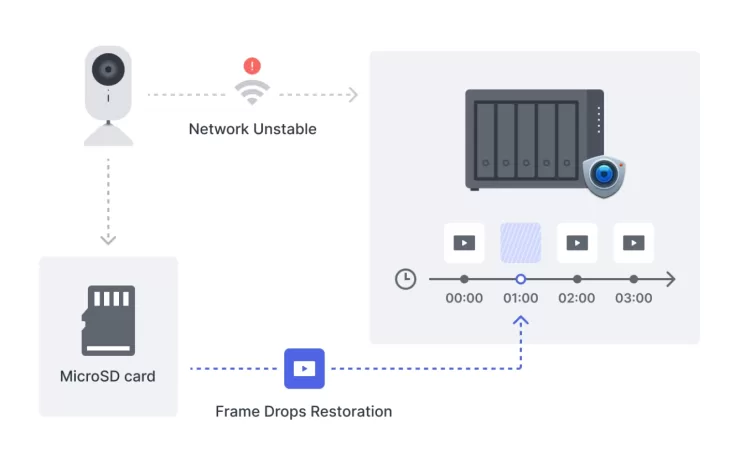 failover-1355x838x failover 1355x838x