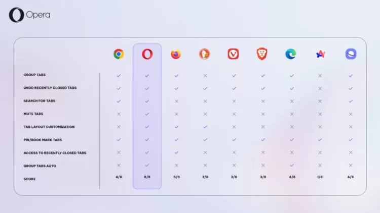 Android tab management Opera vs Others 1024x576 1024x576x