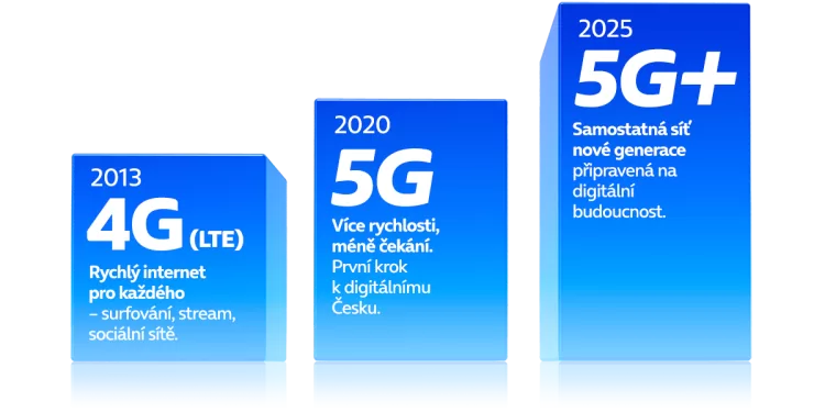 5G+ O2 Česko 2025