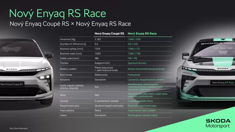 enyaq rs race 4000x2250x