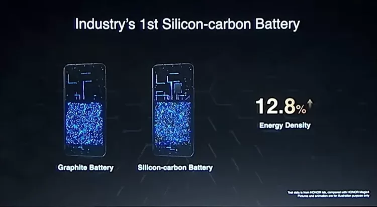 Silicon carbon battery 988x543x