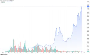 BTC / USD