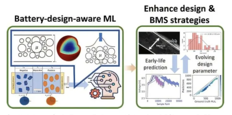 ai battery 1600x798x