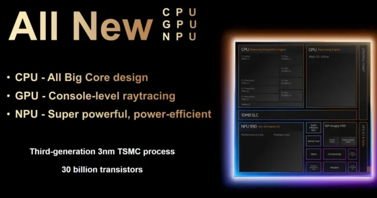 MediaTek Dimensity 9500 chip layout official slide 1000w 527hjpg 1000x527x