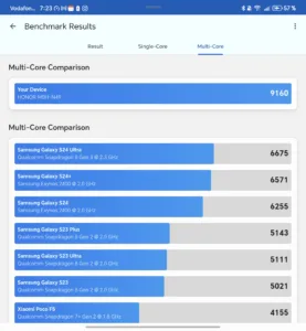 Screenshot 20250811 072326 com primatelabs geekbench6 BenchmarkDocumentActivity 2172x2352x