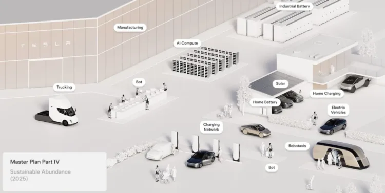 tesla master plan 1499x753x