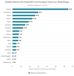 sweden delivers the fast 1474x1500x