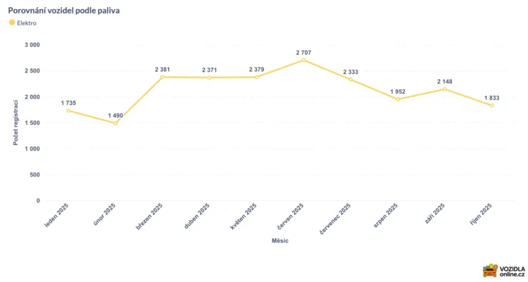 elektromobily od ledna 2096x1120x