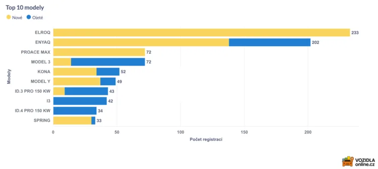 modely rijen 2096x936x