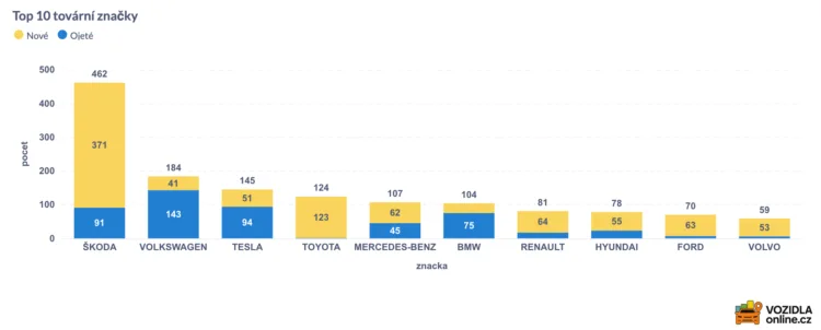 tovarni znacky rijen 2096x844x