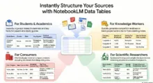 NotebookLM dostává další nástroj, vyexportujete data do Google Tabulek