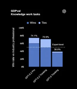 GDPval Knowledge work tasks 792x914x