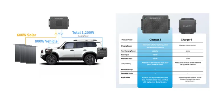 03 BLUETTI Charger 2 1409x632x