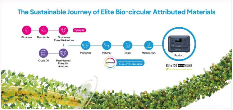 05 BLUETTI Elite 100 V2 Bio Based 3534x1668x