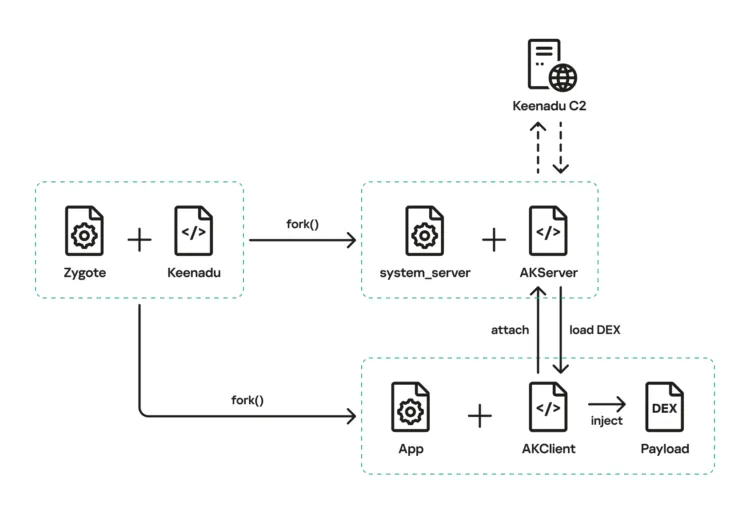 keenadu android5 1688x1140x