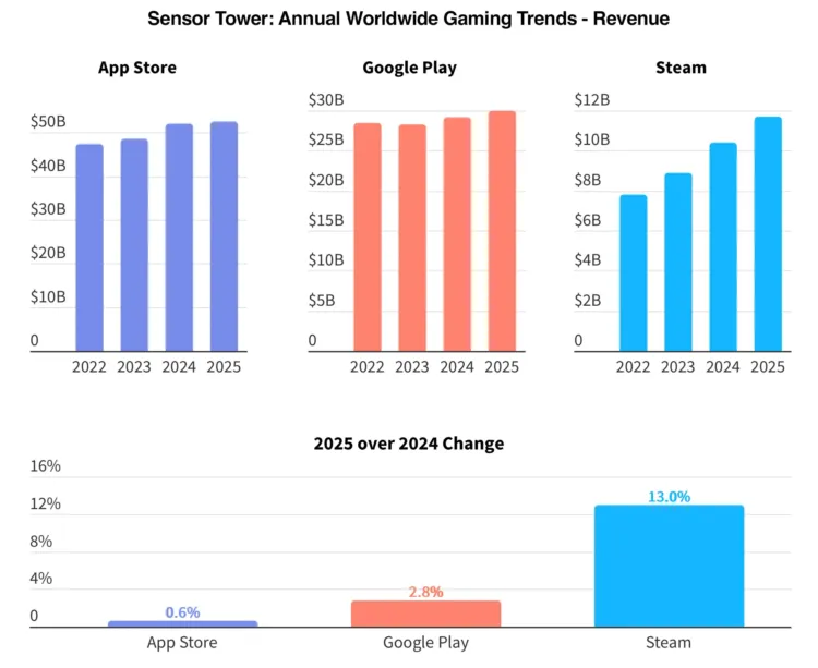 sensor tower 2025 2036x1664x
