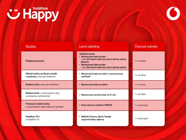 Vodafone Happy Summer page 0001