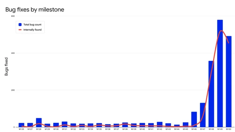 Bug Fixes by Milestone 2 width 1200 format webp