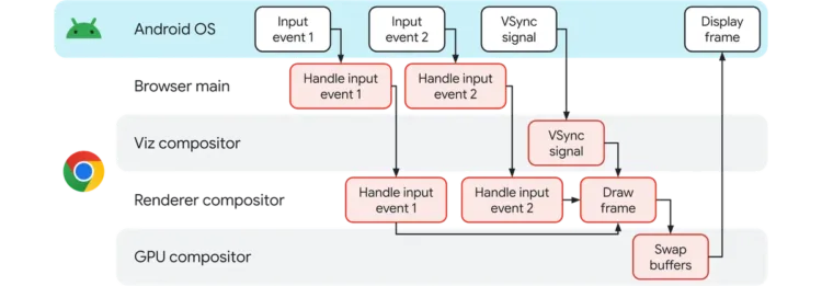 input rendering pipeline in chro width 1200 format webp sh4VPll