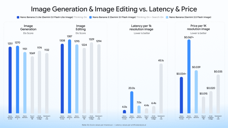 nb2 lite benchmark blog