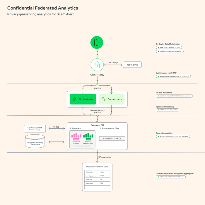 WhatsApp Scam Alert Ledger Verification Model Download Flow 1