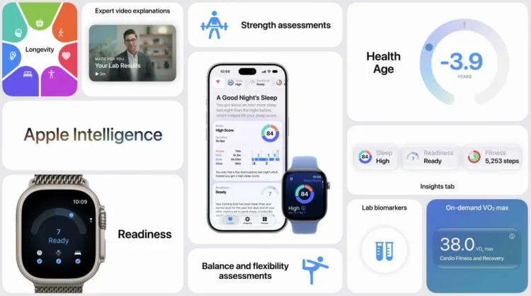 Apple-Redesigned-Health-App-1024x571 Apple Redesigned Health App 1024x571