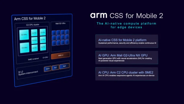 Arm Newsroom CSS for Mobile 2 launch slide 13 1280x720