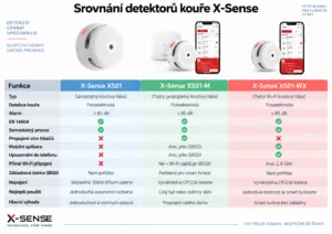 X-Sense
