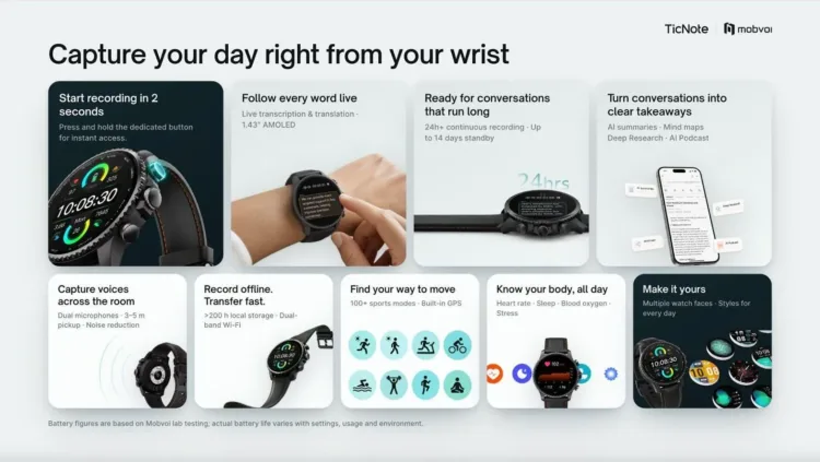Mobvoi Ticnote Watch